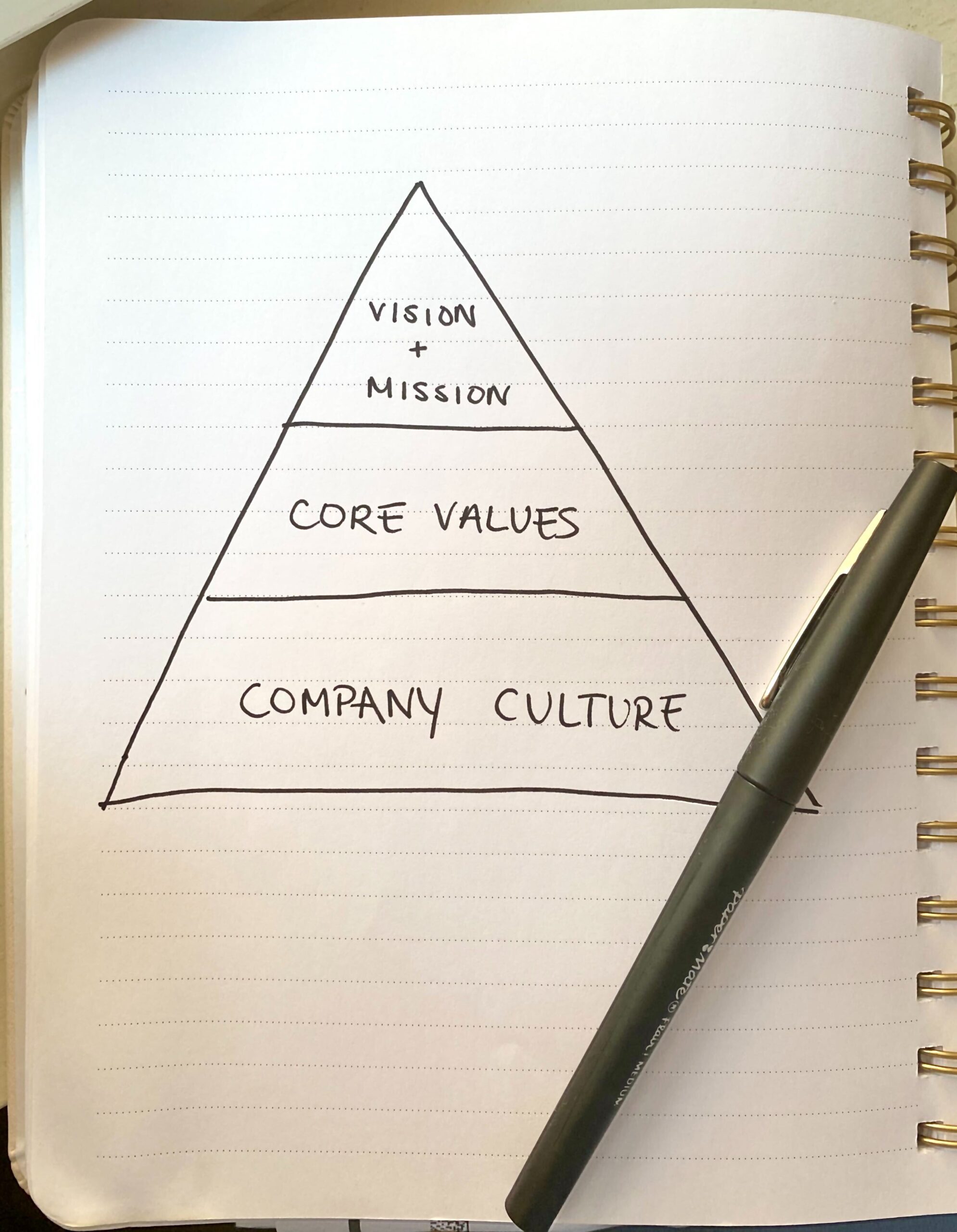Friday Features: Why Building a Great Company Culture is Key To Success